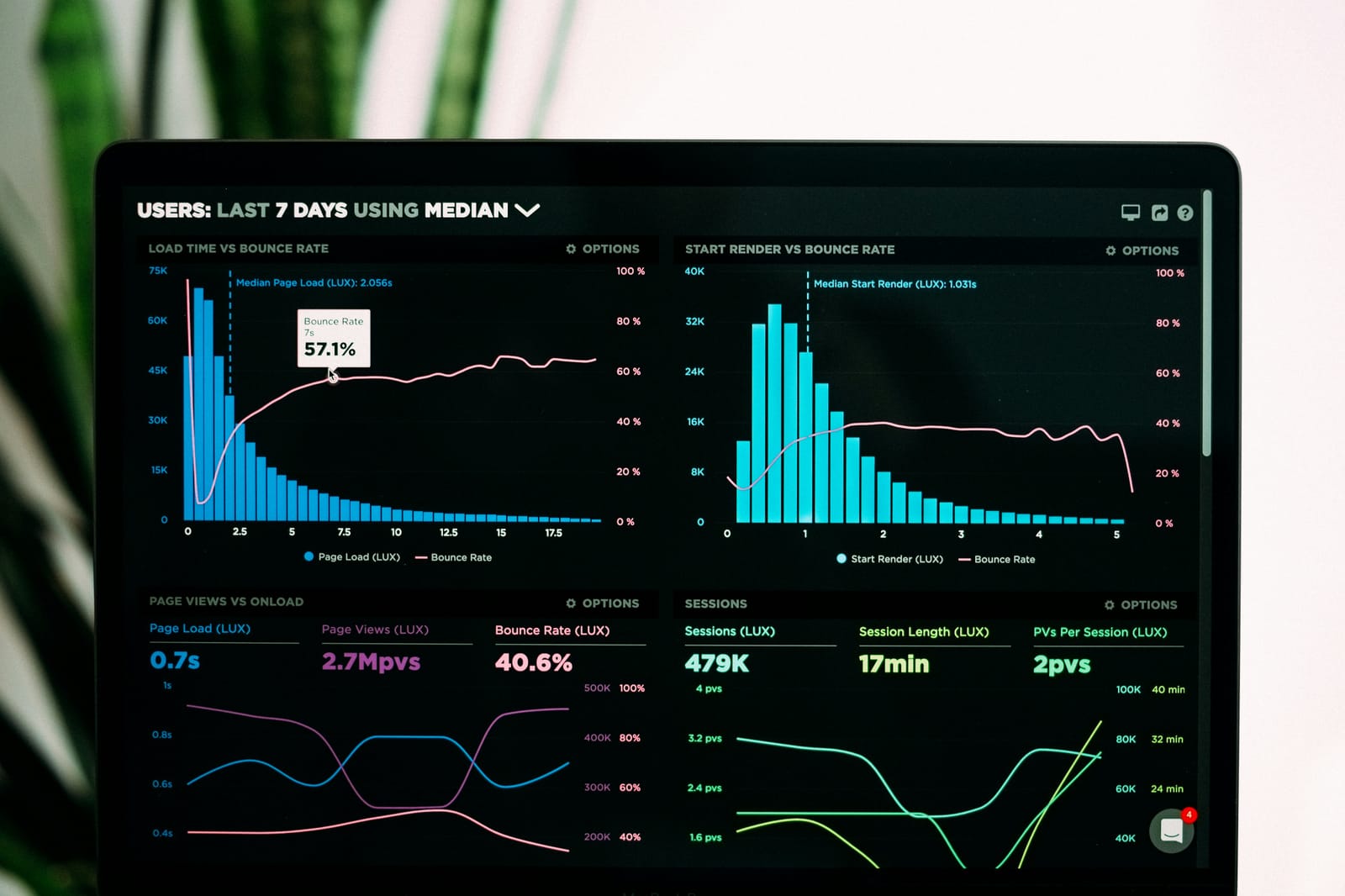 An approach rooted in data intelligence and audience segmentation